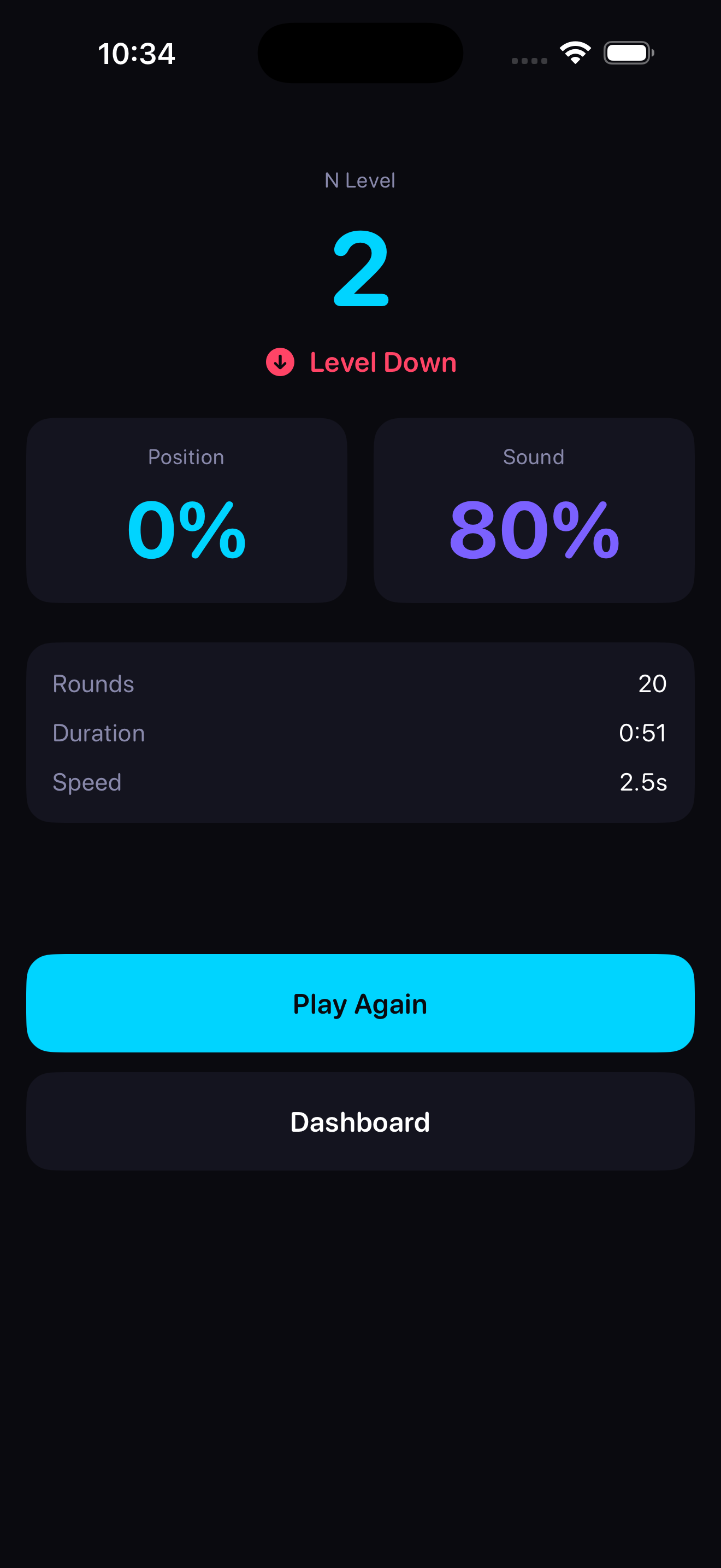 Session results