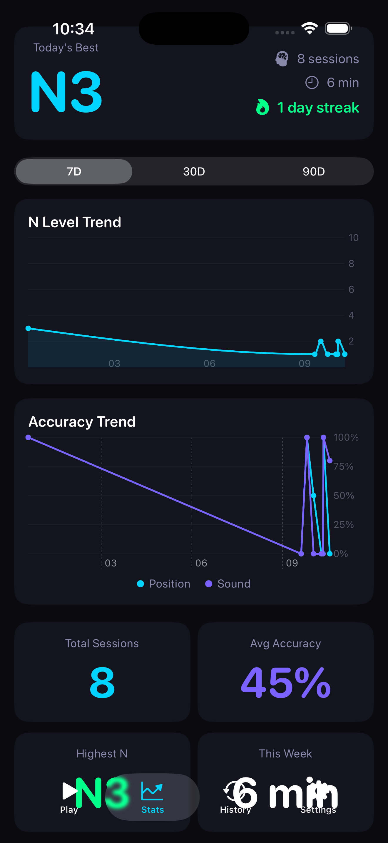 Dashboard stats
